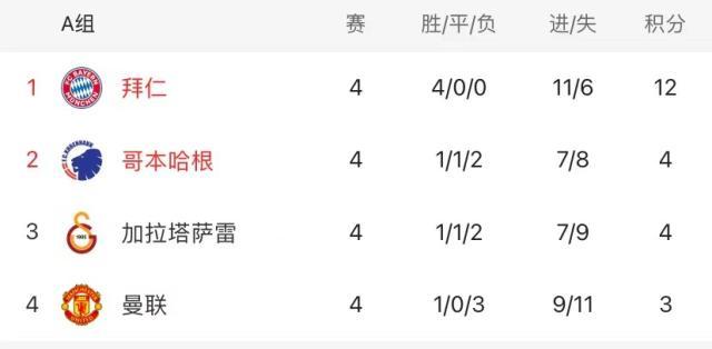 开云电子-15战19球！凯恩双响助拜仁锁定头名，这1亿花得值！